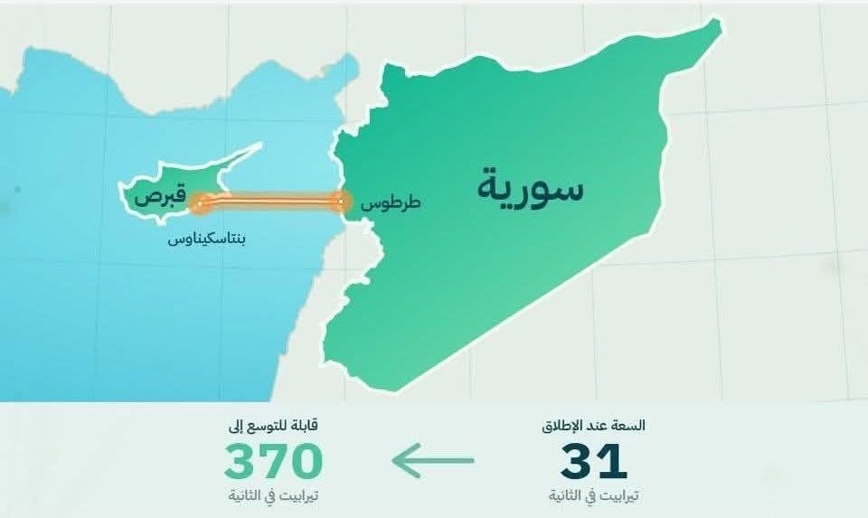 الكابل البحري «إيبلا».. طريق حديث يعزز تواصل سوريا مع العالم